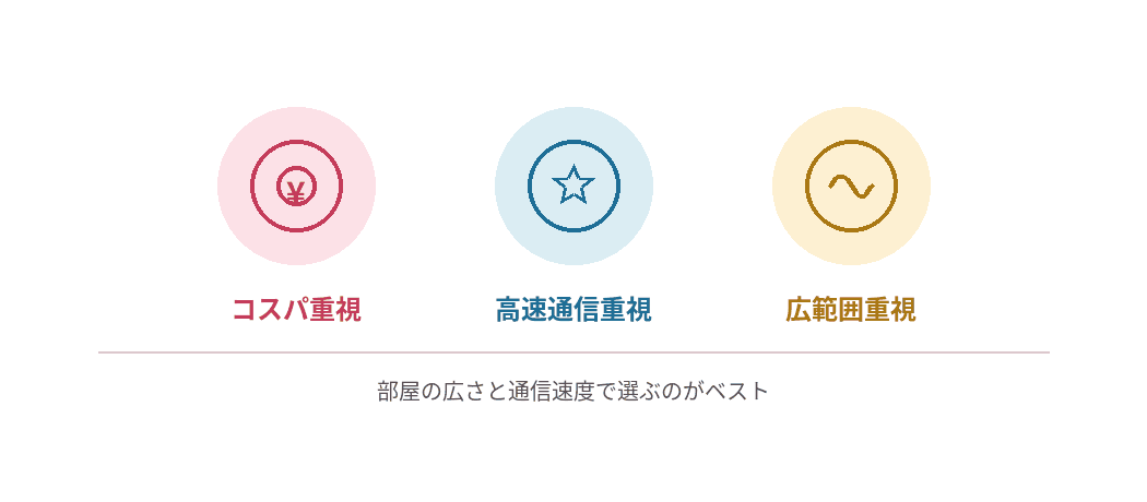 Wi-Fiルーターの選び方インフォグラフィック